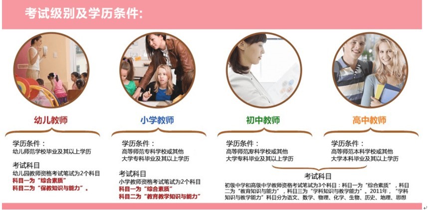 什么是教师资格证？报考条件有哪些？
