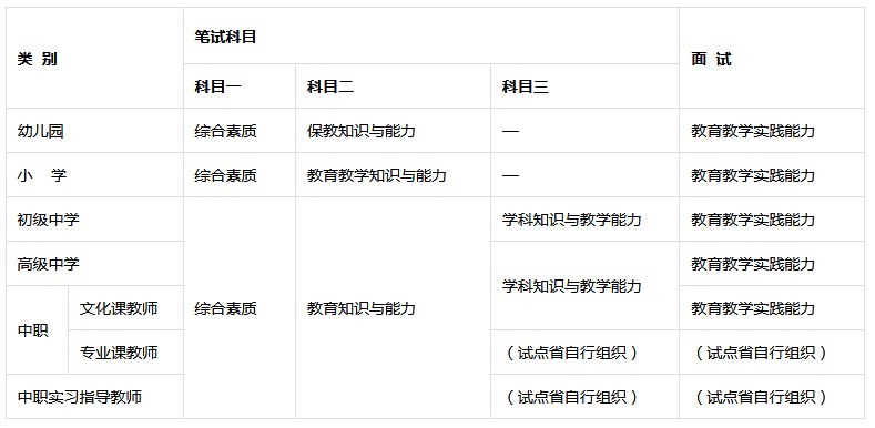 什么是教师资格证？报考条件有哪些？