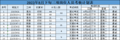 <b>8月下旬应急管理厅考试培训计划</b>