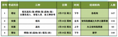 2024年1月镇江安全生产考试计划表（第3周）