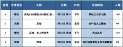  2024年1月镇江安全生产考试计划表(第4周)