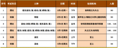 2024年3月镇江安全生产考试计划表(第1周)