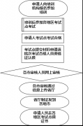 丹阳高压电工证报名条件及流程