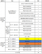 2024年11月丹阳焊工证培训通知
