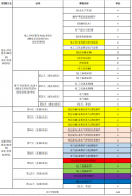 2025年1月扬州低压电工证培训通知