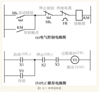 镇江自动化编程培训机构哪边有？