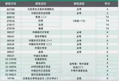 2024年江苏自考南京师范大学汉语言文学招生简章