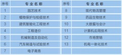 2024年南通科技职业学院成人学历招生简章