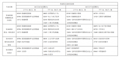 江苏省高等教育自学考试2024年10月考试日程表
