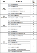 丹阳plc编程培训学校