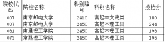  2024年江苏省成人高校招生高起本层次征求志愿投