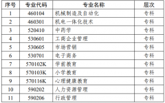  2025年江苏自考目前执行新计划的专业有哪些？