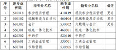 2025年江苏自考专科专业代码、名称有何变化？