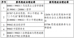2025年江苏自考专科新旧计划中思想政治理论课如