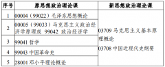 2025年江苏自考本科新旧计划中思想政治理论课如