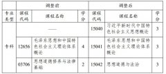 江苏自考思想政治理论课课程设置调整的主要内