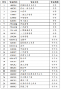 江苏自考哪些考生在申请毕业时，可以使用已通