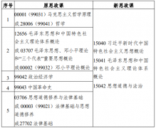 江苏自考原专科层次思政课如何对照？