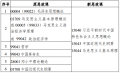 江苏自考原本科层次（专升本）思政课如何对照